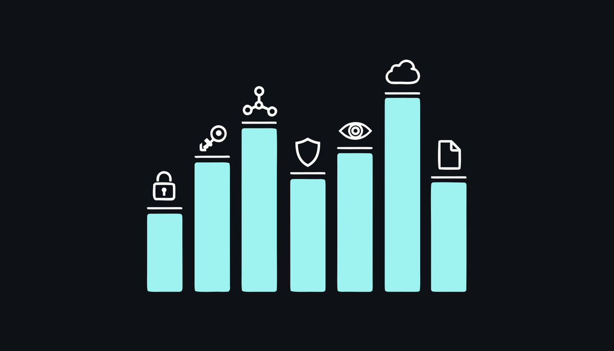 SSCP domains: seven exam domains weighted from 9 to 16 percent under the ISC2 outline effective October 1, 2025