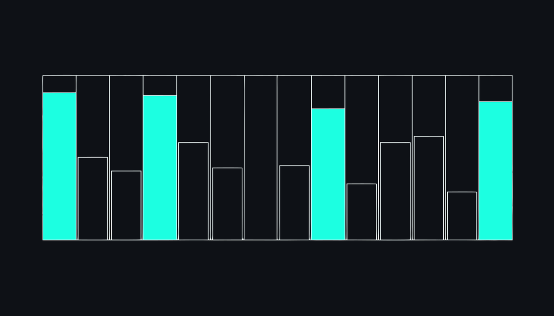 How long to study for CRISC: a 12-week plan with hours split by the 26/22/32/20 domain weights