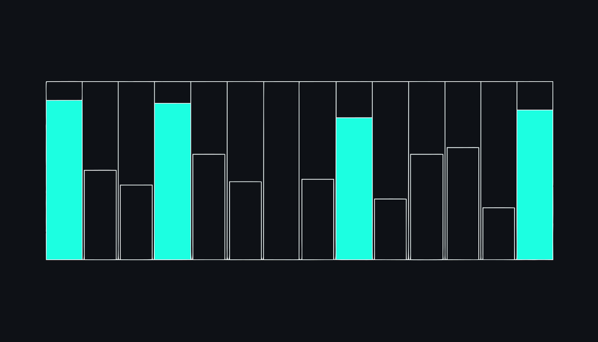 How long to study for CRISC: a 12-week plan with hours split by the 26/22/32/20 domain weights